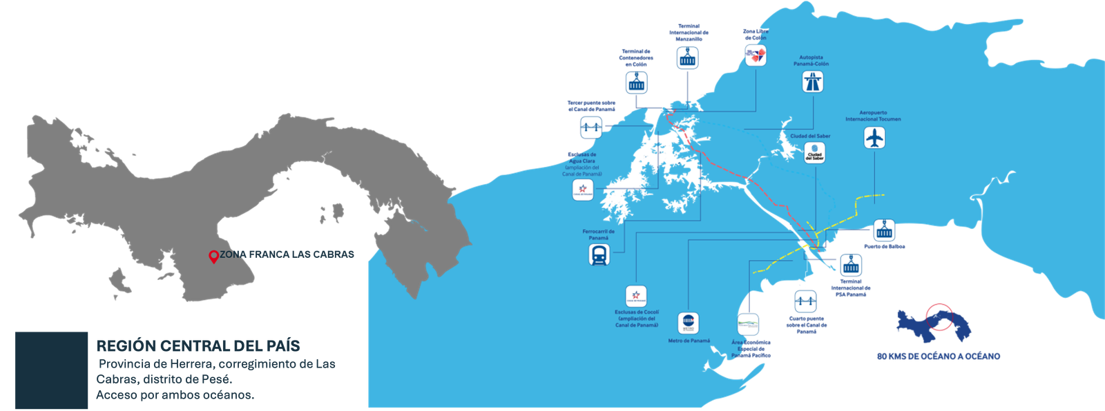 Mapa de conectividad logística — Zona Franca Las Cabras, Panamá